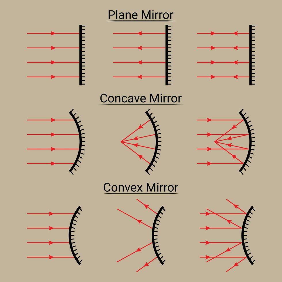 Concave