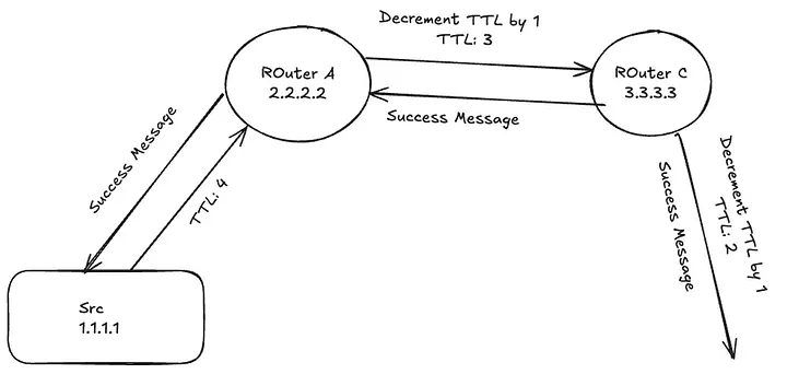 trace3